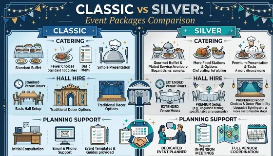 Infographic comparing Venue 5's Classic and Silver banqueting packages