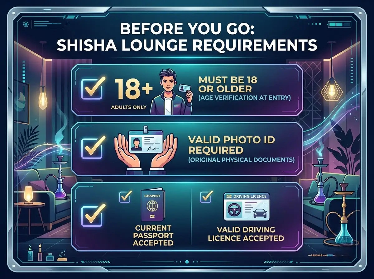 Checklist infographic of shisha lounge age and ID requirements at Venue 5